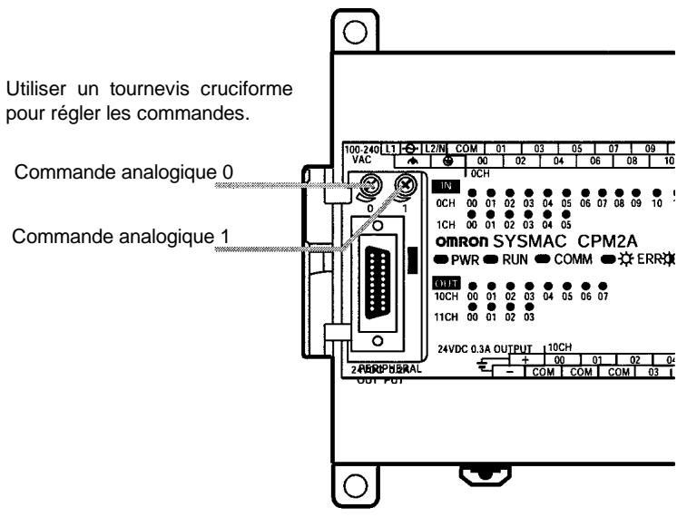 OMRON CPM2C - 2-11-2 Commandes analogiques du CPM2A - 1