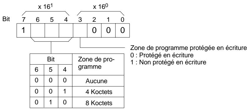 OMRON CPM2C - Données d'etat, Message (réponse) - 2