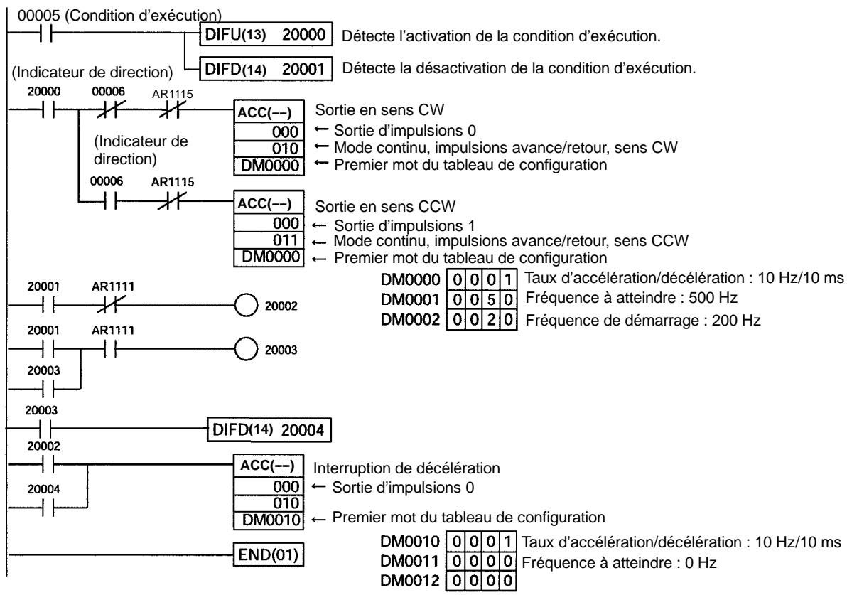 OMRON CPM2C - Programmation - 1