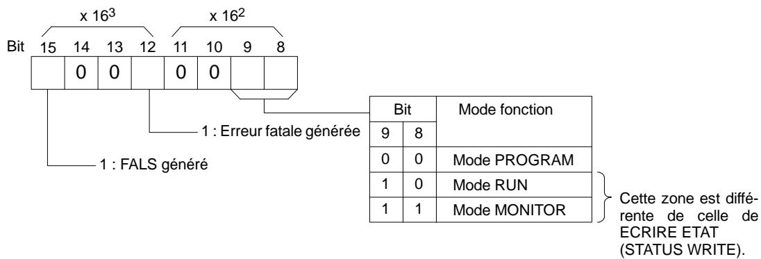 OMRON CPM2C - Données d'etat, Message (réponse) - 1