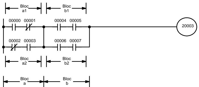 OMRON CPM2C - Schémas compliqués - 1