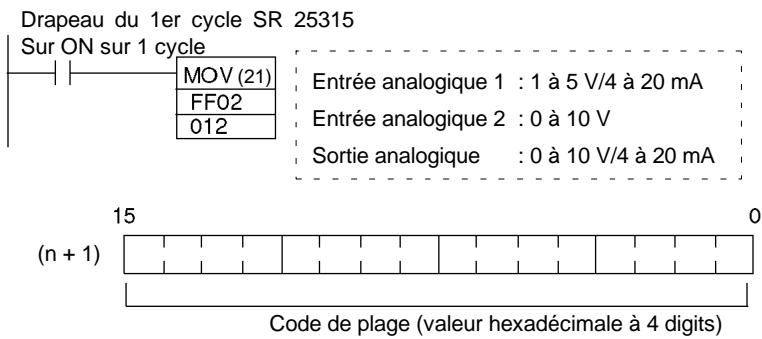 OMRON CPM2C - Code de plage - 1