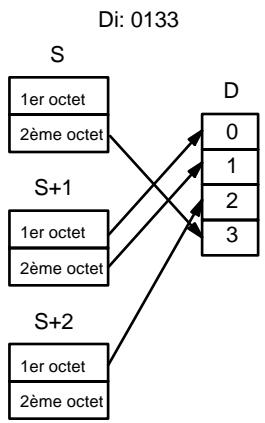 OMRON CPM2C - Indicateur de digit - 5