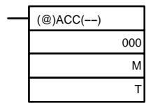OMRON CPM2C - Configuration de la fréquence et de l'accelération/décélération, démarrage des sorties d'impulsions et modification de la fréquence en mode continu - 1