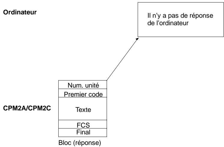 OMRON CPM2C - Emission et réception de trame - 2