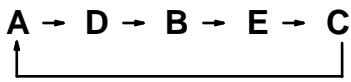 OMRON CPM2C - Description - 7