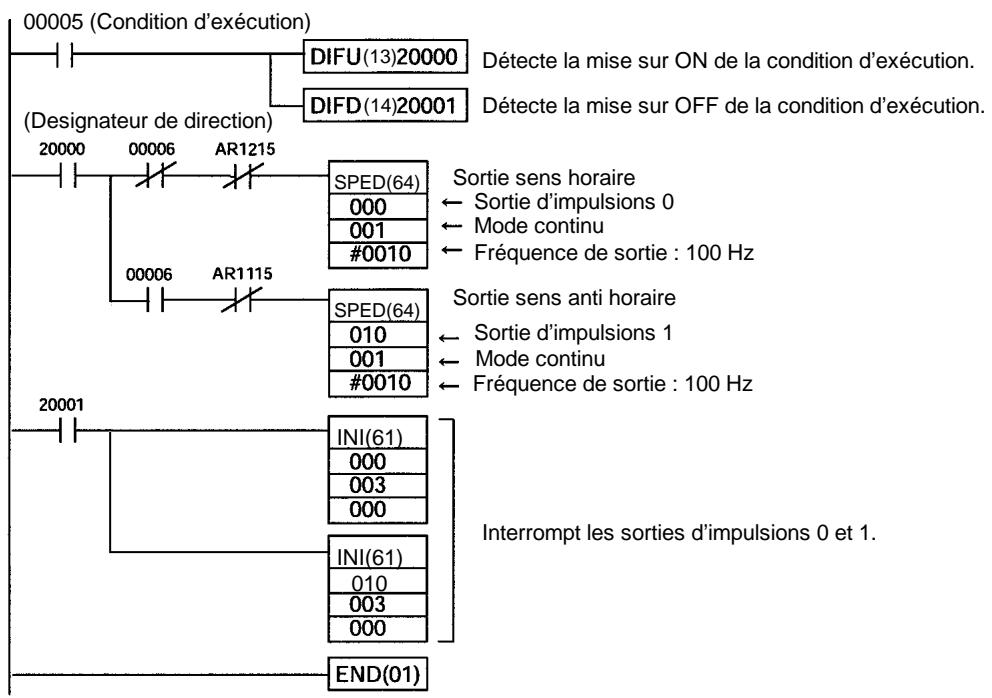 OMRON CPM2C - Programmation - 1
