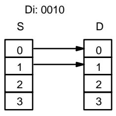 OMRON CPM2C - Indicateur de digit - 1