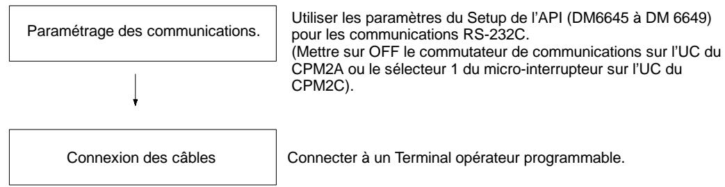 OMRON CPM2C - 4-3-3 Communications entre un NT et un API - 3
