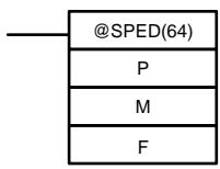OMRON CPM2C - Démarrage de la sortie d'impulsions - 1