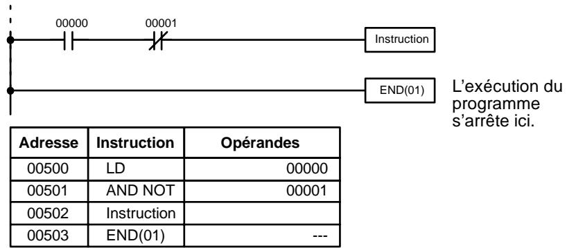 OMRON CPM2C - 6-3-5 L'instruction END - 1