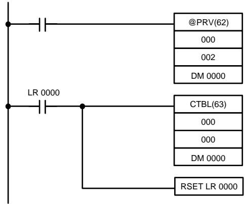 OMRON CPM2C - Méthode 2 - 1