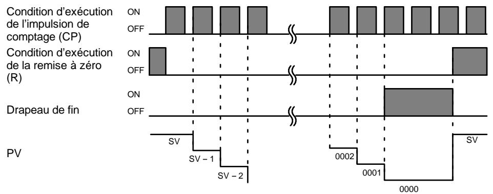 OMRON CPM2C - Description - 1