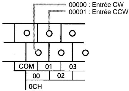 OMRON CPM2C - Câblage d'entrée - 2