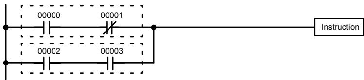 OMRON CPM2C - 6-3-6 Instructions de bloc logique - 2