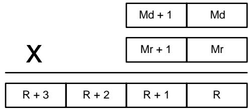 OMRON CPM2C - Description - 1