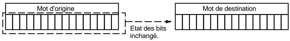 OMRON CPM2C - 7-17-1 MOVE-MOV(21) - 2