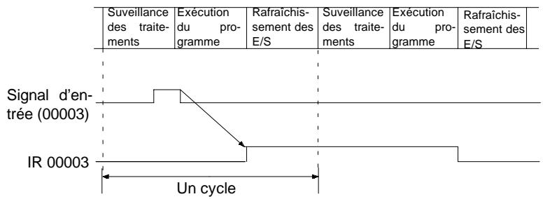 OMRON CPM2C - Programme en schéma à contacts - 1