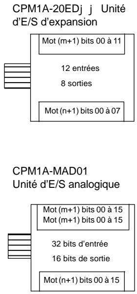OMRON CPM2C - Affectation de l'unité d'expansion (unités centrales du CPM2A) - 1