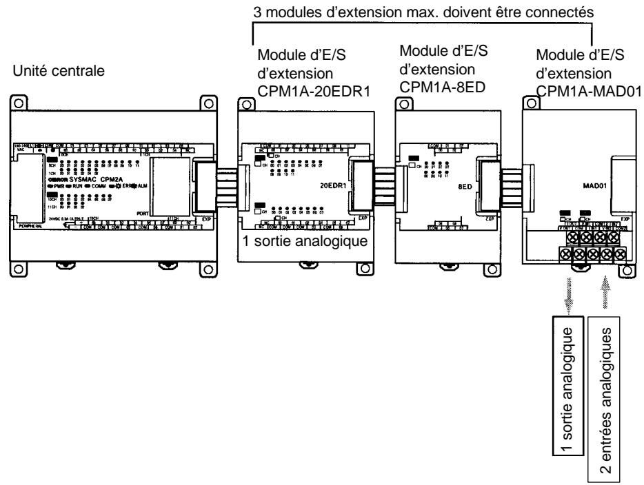 OMRON CPM2C - 3-1 Modules d'E/S analogiques - 1