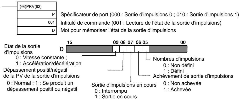 OMRON CPM2C - Utilisation d'une instruction - 1