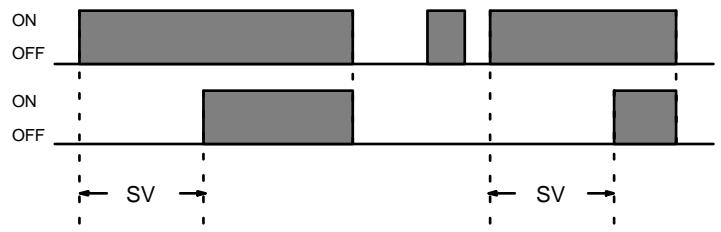 OMRON CPM2C - Description - 1
