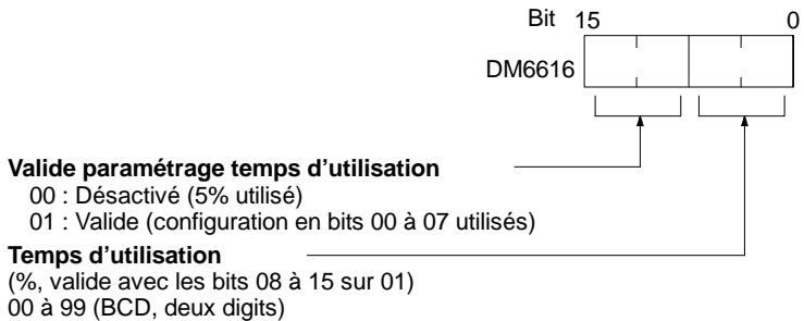 OMRON CPM2C - 1-2-4 Temps d'utilisation du port RS-232C (CPM2A/CPM2C/SRM1(-V2) uniquement) - 1
