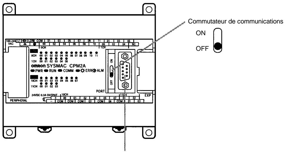 OMRON CPM2C - Paramètres du commutateur de communication du CPM2A - 1