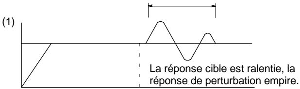 OMRON CPM2C - Méthode de commande PID - 1