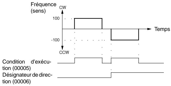 OMRON CPM2C - Explication - 1