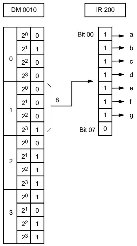 OMRON CPM2C - Example - 3