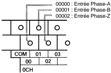 OMRON CPM2C - Entrées CPM2A - 1