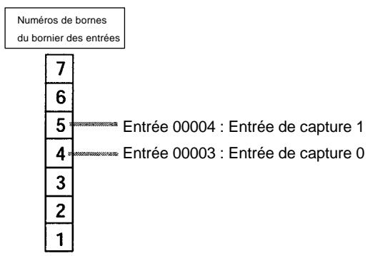 OMRON CPM2C - 2-12-2 Entrées de capture des CPM2A/CPM2C - 5