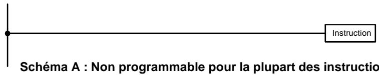 OMRON CPM2C - 6-6 Conseils d'utilisation à la programmation - 3