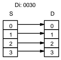OMRON CPM2C - Indicateur de digit - 2