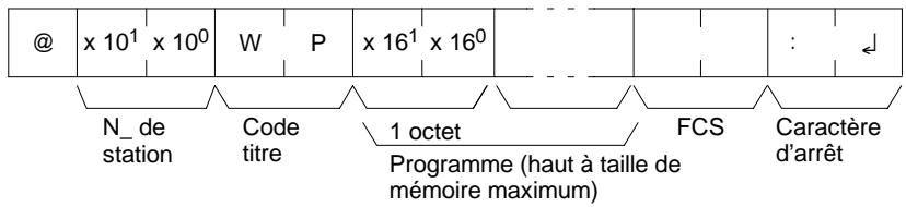 OMRON CPM2C - Format de commande - 1