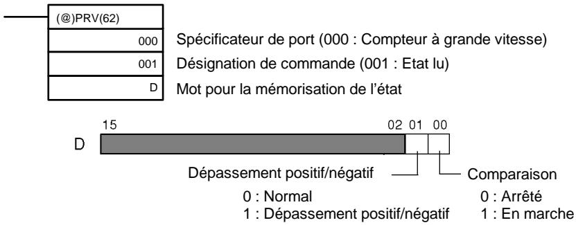 OMRON CPM2C - Etat de lecture - 1
