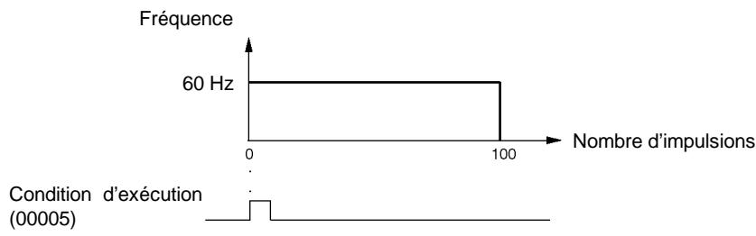 OMRON CPM2C - Explication - 1
