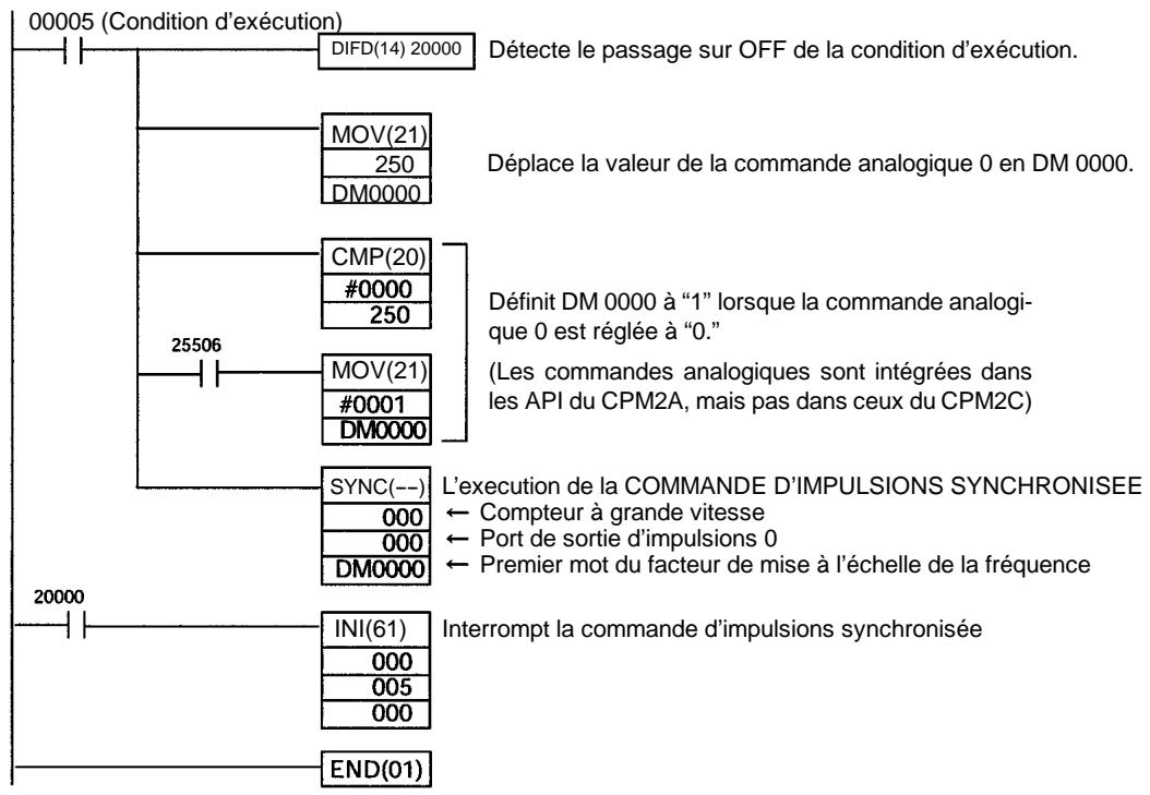 OMRON CPM2C - Setup de I'API - 2