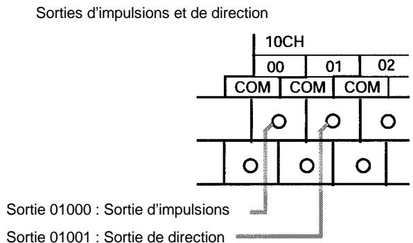 OMRON CPM2C - Câblage des sorties - 1