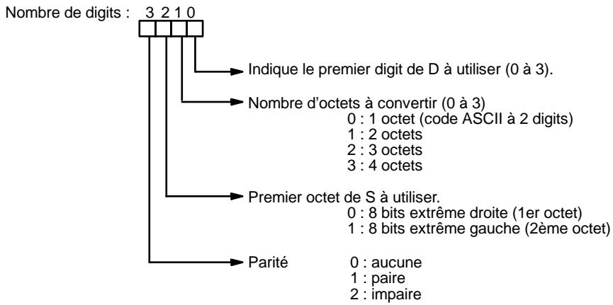 OMRON CPM2C - Indicateur de digit - 1