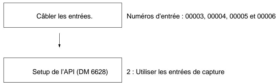 OMRON CPM2C - 2-12-2 Entrées de capture des CPM2A/CPM2C - 2