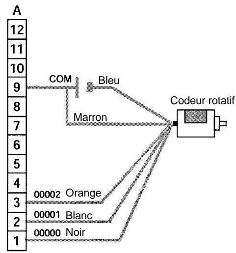 OMRON CPM2C - Explication - 6