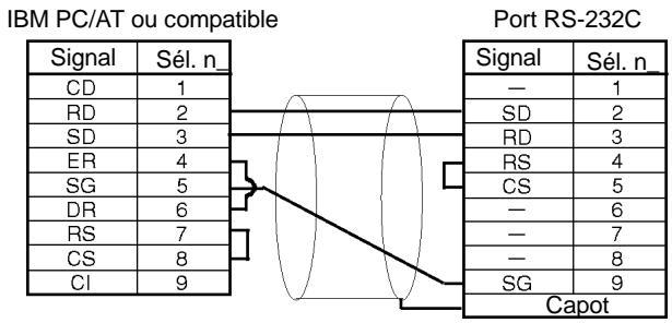 OMRON CPM2C - Connexions Inter API - 1