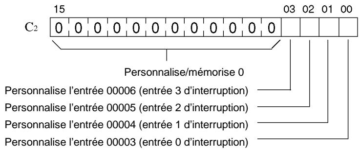 OMRON CPM2C - Lecture de l'etat du masque en cours - 2