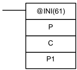 OMRON CPM2C - 7-15-8 MODE CONTROL - INI(61) - 2