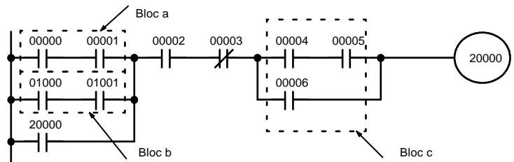 OMRON CPM2C - Schémas compliqués - 7