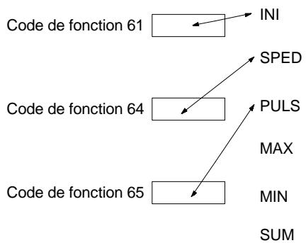 OMRON CPM2C - Exemple : les API des CPM2A/CPM2C - 1
