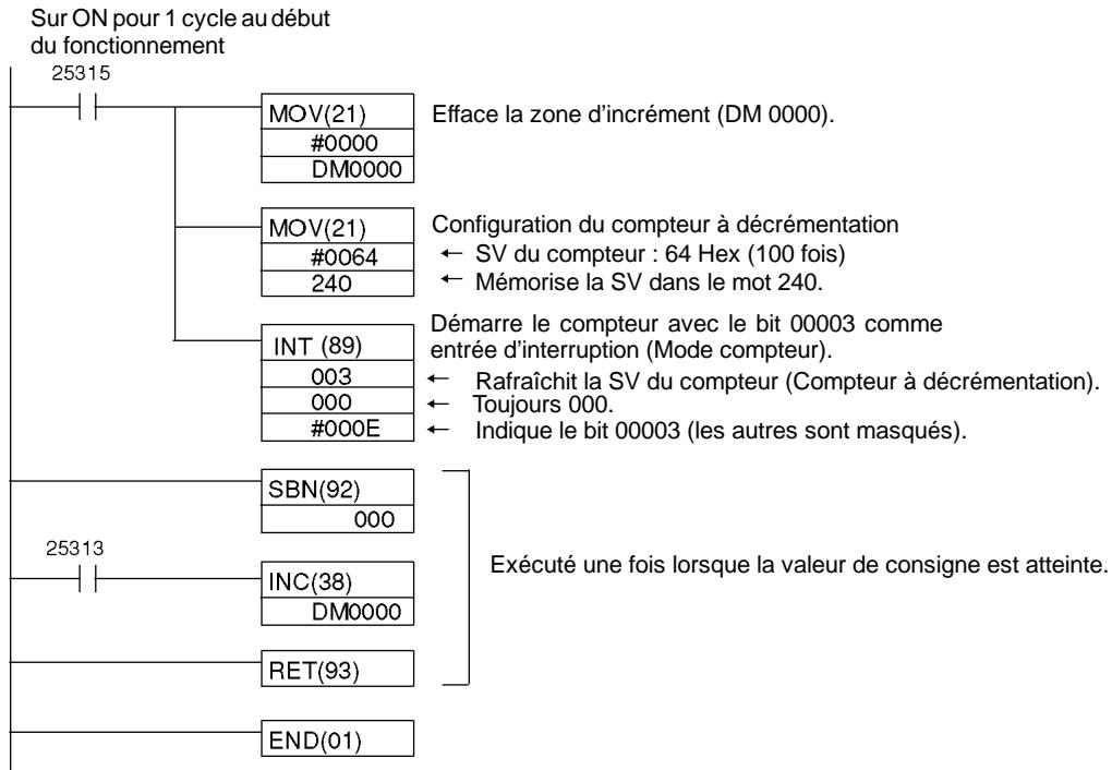 OMRON CPM2C - Programmation - 1