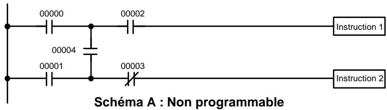 OMRON CPM2C - 6-6 Conseils d'utilisation à la programmation - 1